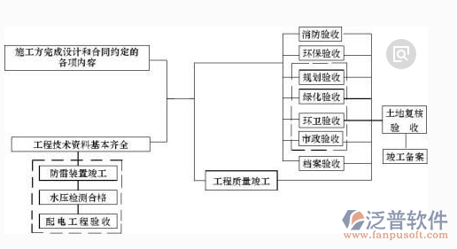 信息管理系統(tǒng)建設方案圖