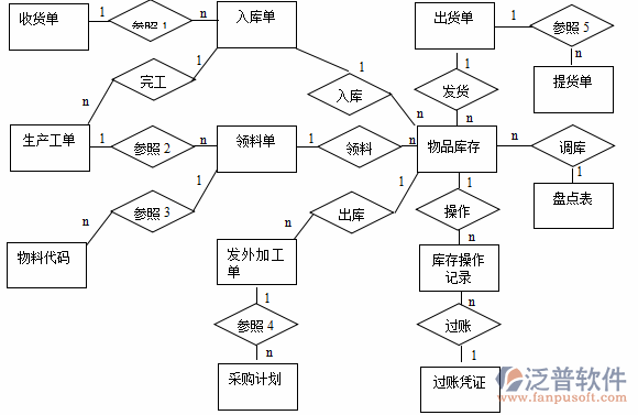 <a href=http://keekorok-lodge.com/erp/zhizao/ target=_blank class=infotextkey>制造業(yè)</a>12-11.png