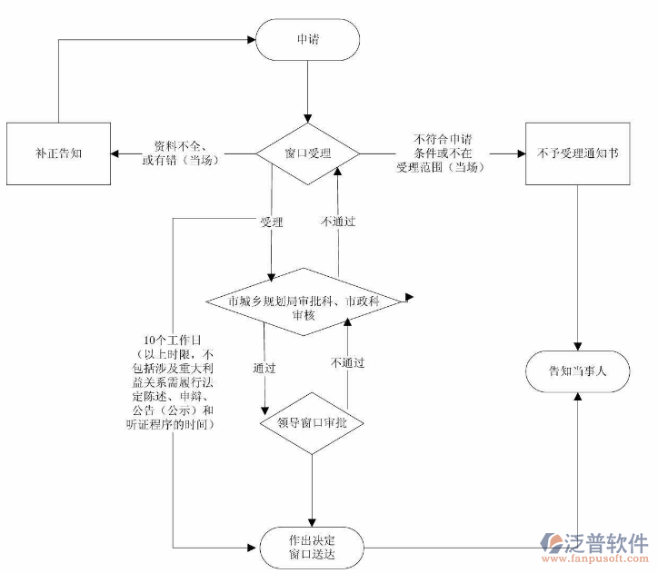 工程施工進度計劃表軟件流程圖