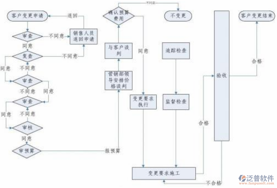 工程圖紙資料管理系統(tǒng)示意圖