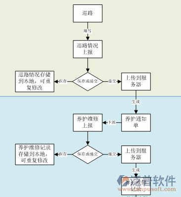 公路養(yǎng)護(hù)管理系統(tǒng)方案圖