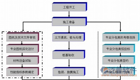 建筑勞務(wù)實名制系統(tǒng)功能分布圖