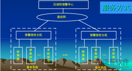 安防系統(tǒng)工程設(shè)計圖