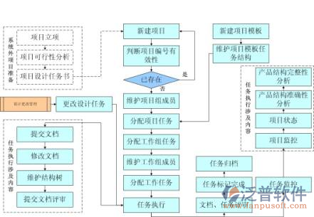 項目進度控制軟件結(jié)構(gòu)圖