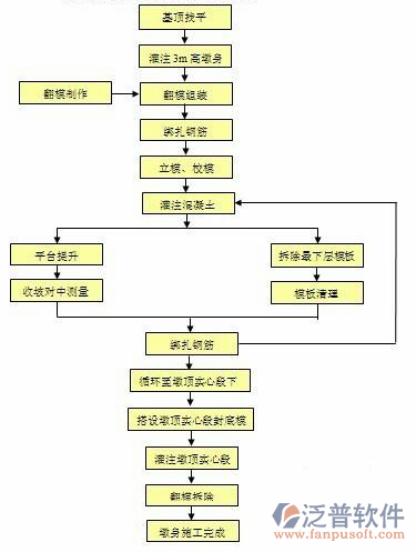 施工企業(yè)成本管理系統(tǒng)結(jié)構(gòu)圖