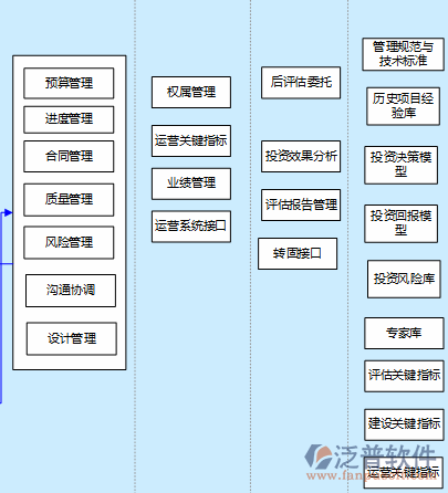 工程管理類(lèi)軟件功能介紹圖