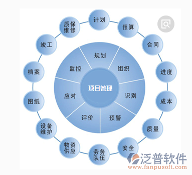 工程項目管理軟件功能圖