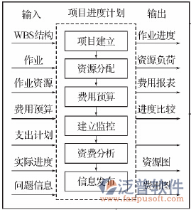 水電安裝設(shè)計(jì)軟件進(jìn)程圖