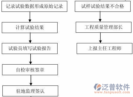 系統(tǒng)工程與項(xiàng)目管理示意圖