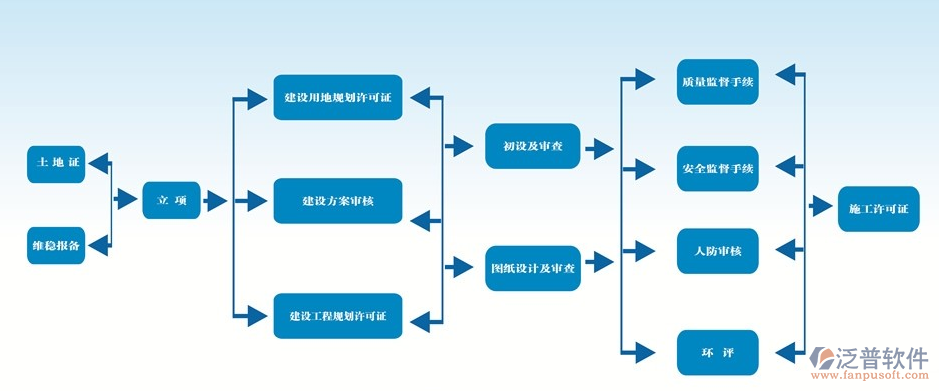 建筑工程信息管理軟件結(jié)構(gòu)圖