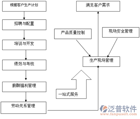 工地勞務(wù)實(shí)名制系統(tǒng)方案圖