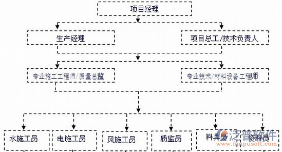 質(zhì)量監(jiān)控系統(tǒng)分工圖