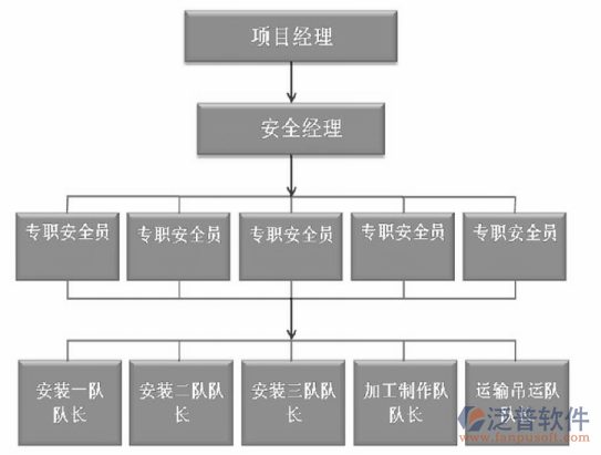 建筑質(zhì)量管理責(zé)任人分布示意圖