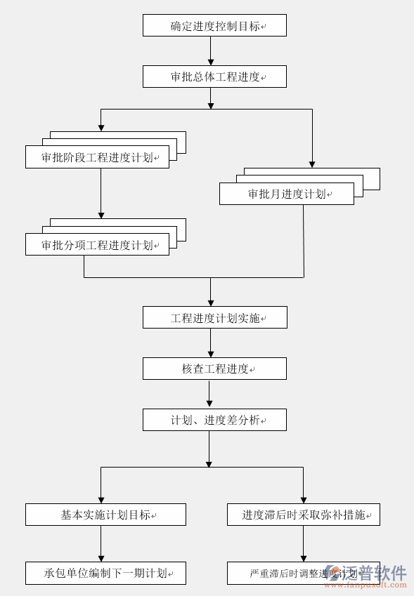 項目進度管理軟件流程圖