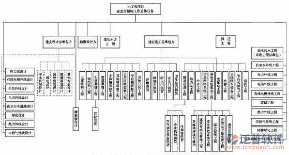 弱電工程系統(tǒng)工作總體過程圖