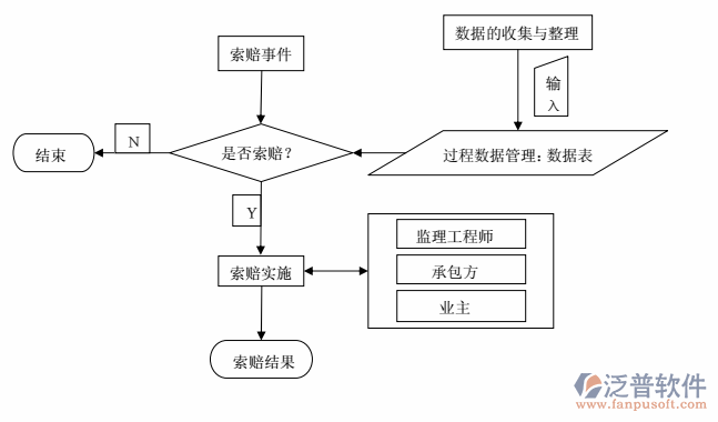 工程招投標與合同管理信息圖