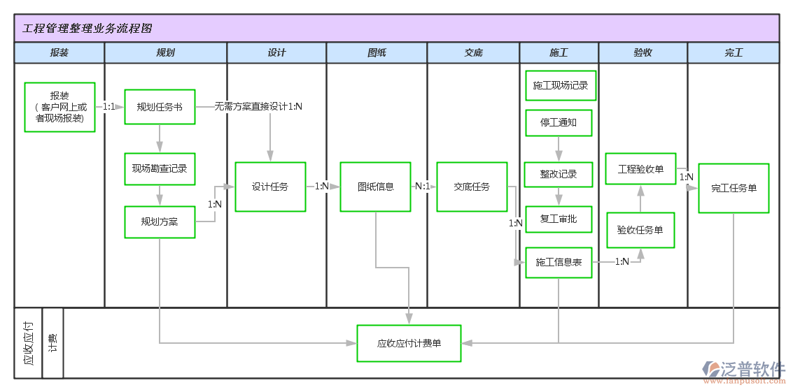 工程預(yù)算軟件業(yè)務(wù)流程圖