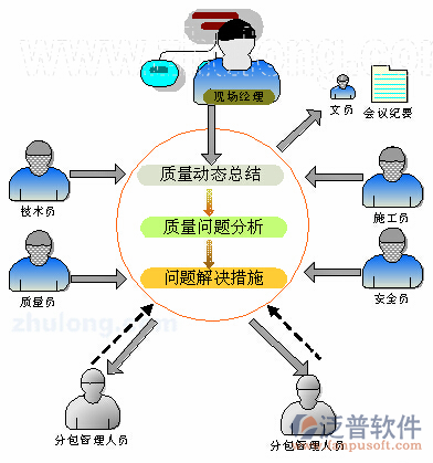 施工勞務(wù)分包公司人員責(zé)任圖