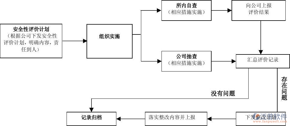 工程項目管理軟件結(jié)構(gòu)分析圖