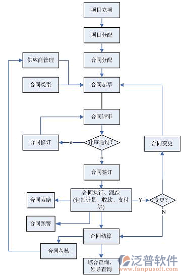 電力管理系統(tǒng)過(guò)程圖