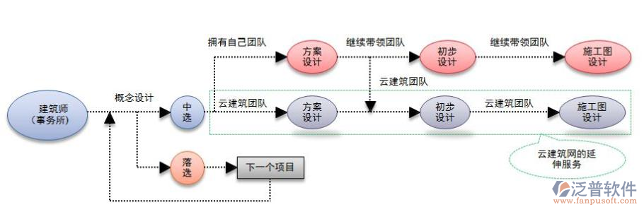 建筑設(shè)計預(yù)算軟件結(jié)構(gòu)圖