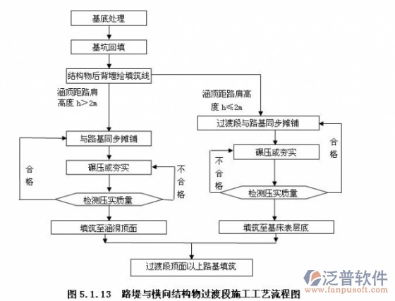 建設(shè)工程管理施工總設(shè)計圖