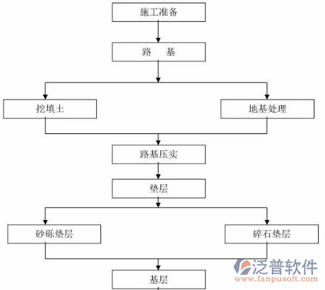 建筑工程計(jì)劃管理軟件示意圖