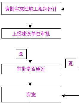 信息系統(tǒng)管理系統(tǒng)師示意圖