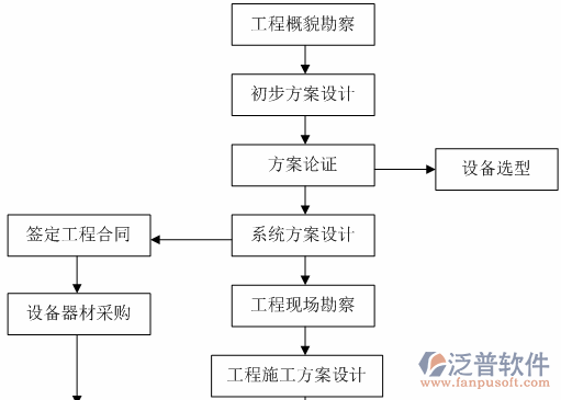 隧道施工人員安全管理系統(tǒng)設(shè)計(jì)圖