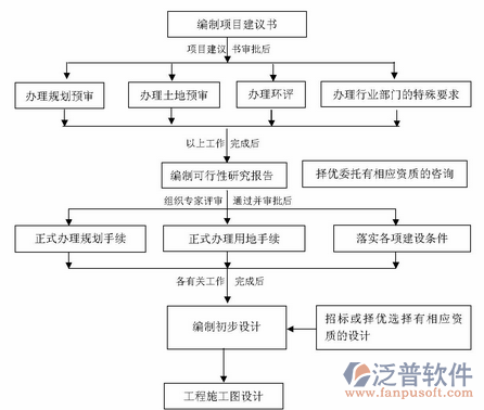 證件管理軟件編制建議書