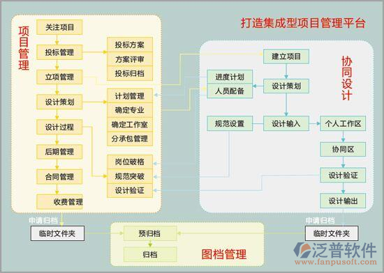 國產工程項目管理軟件示意圖