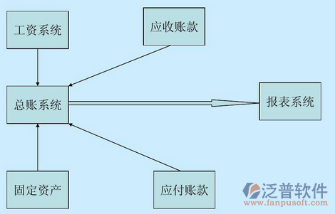 財(cái)務(wù)11-4.png