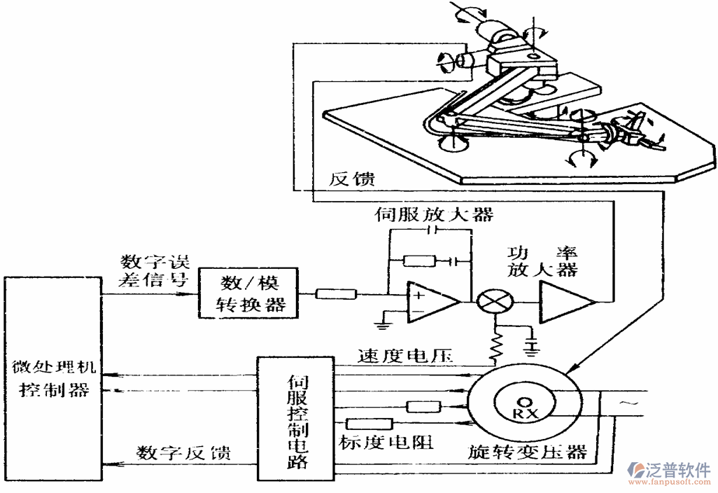 機(jī)電項目管理軟件示意圖