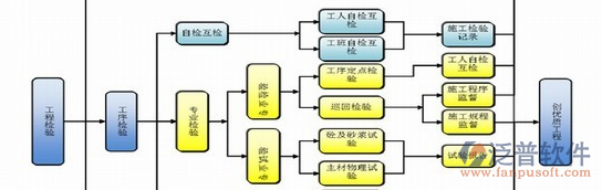 道路養(yǎng)護(hù)系統(tǒng)結(jié)構(gòu)圖