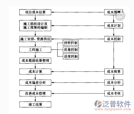 工程項目軟件管理系統(tǒng)結(jié)構(gòu)圖