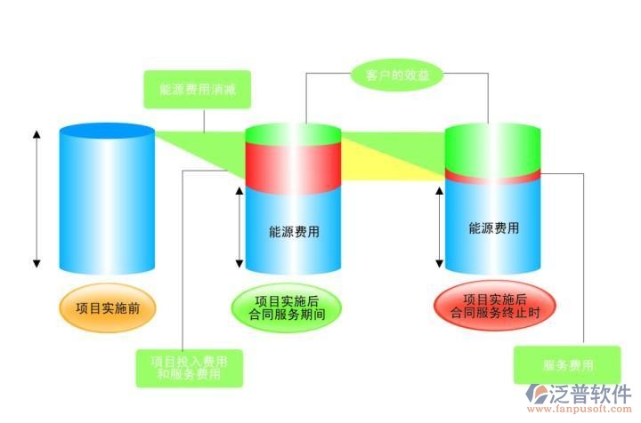 中央空調(diào)系統(tǒng)維護保養(yǎng)示意圖