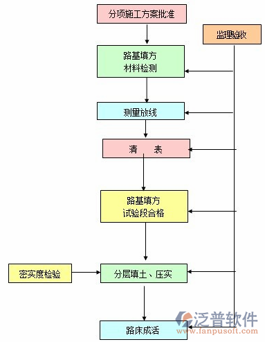 市政規(guī)劃設計項目管理軟件施工圖