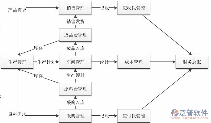 制造業(yè)14-20.png