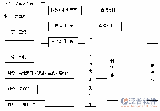 <a href=http://keekorok-lodge.com/erp/zhizao/ target=_blank class=infotextkey>制造業(yè)</a>11-11.png