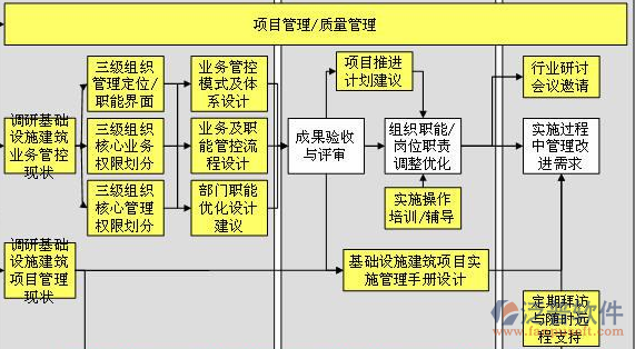 水利水電造價(jià)系統(tǒng)對(duì)公司管理的總體思路