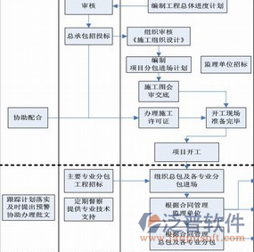 建筑證件管理軟件結構表