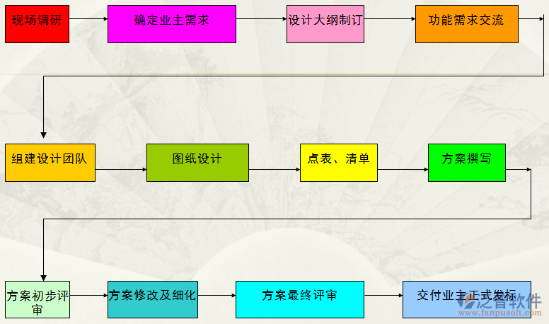 智能化系統(tǒng)機房工程系統(tǒng)圖