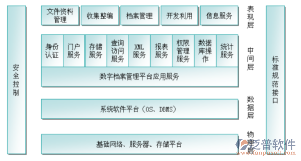 建筑業(yè)企業(yè)管理系統(tǒng)關(guān)系圖