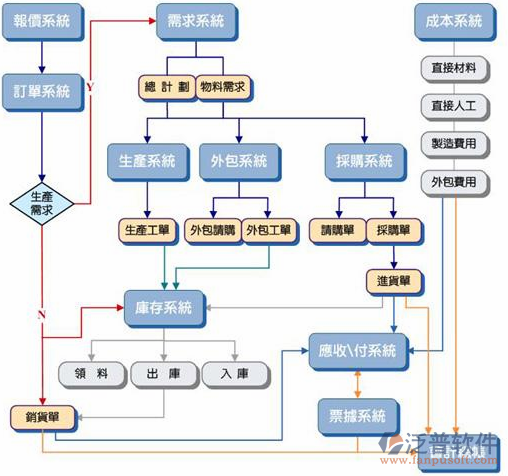 <a href=http://keekorok-lodge.com/erp/zhizao/ target=_blank class=infotextkey>制造業(yè)</a>14-15.png