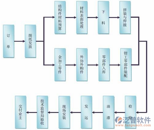 制造業(yè)11-28.png