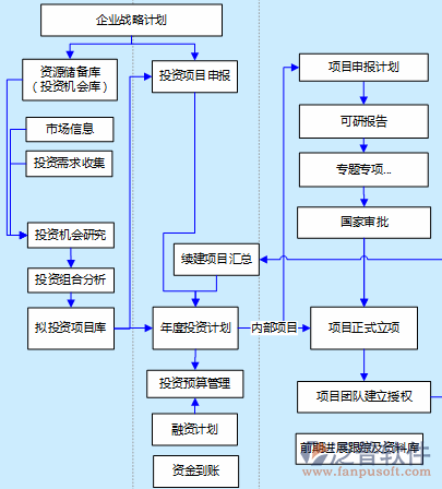 江西省水利水電工程預(yù)算軟件結(jié)構(gòu)圖