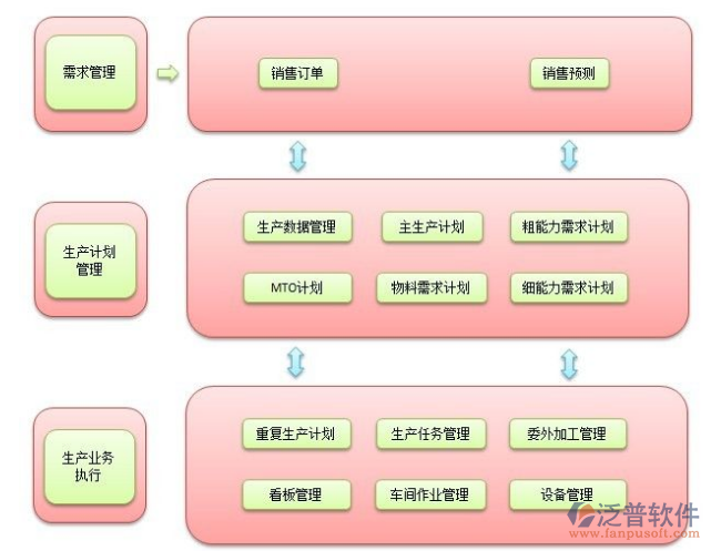 煤礦檔案管理系統(tǒng)銷售生產(chǎn)結構圖