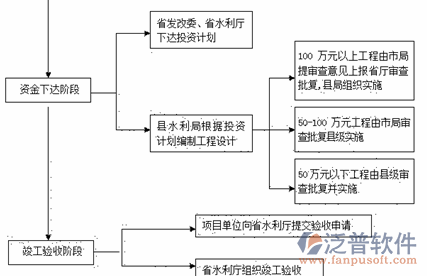 工程預(yù)算軟件體系設(shè)計(jì)圖