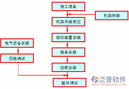 水利造價(jià)軟件整體示意圖