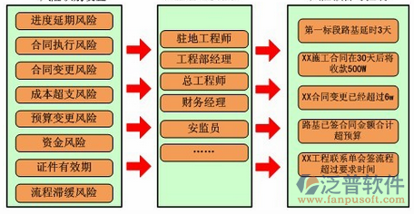 建筑項(xiàng)目系統(tǒng)可行性分析圖